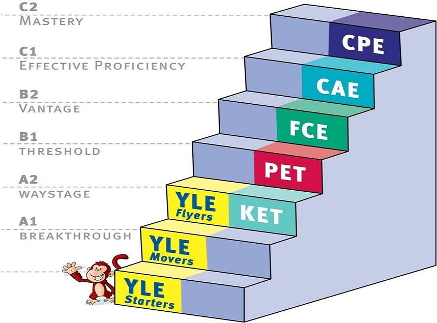 cambridge level 3